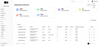 Admin Dashboard thumbnail 2